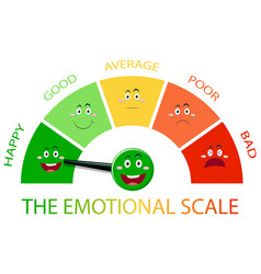 Emotional scale from green to red and face icons Vector Image