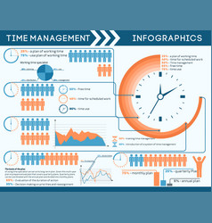 Time Management Infographics