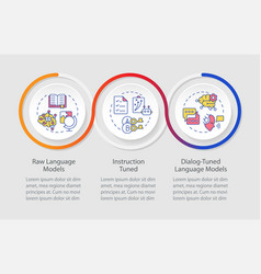 Ai Types Loop Infographic Template