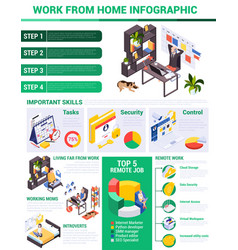 Work From Home Infographics