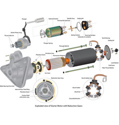 Exploded View Starter Motor Vehicle