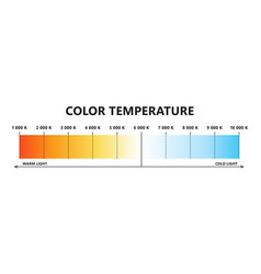 Light Color Temperature Scale Kelvin Temperature