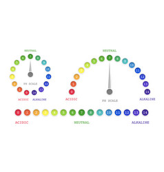 Ph Value Scale Charts For Acid Alkaline Solution