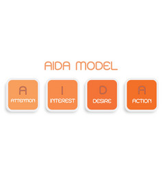 Business Concepts Element Aida Model With 4