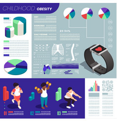 Childhood Obesity Infographic