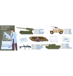 Military Production Flat Infographic