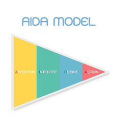 Business Concepts Funnel Aida Model With 4