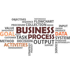 Word Cloud - Business Process