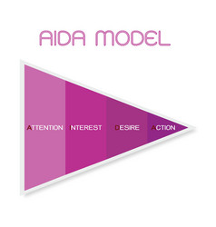 Business Concepts Funnel Aida Model With 4