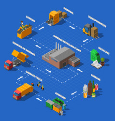 Garbage Recycling Isometric Flowchart