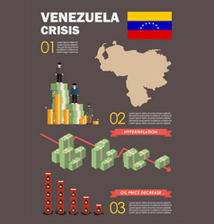 Venezuela Crisis Infographic