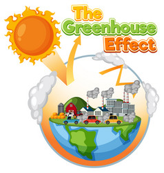 Greenhouse Effect Diagram