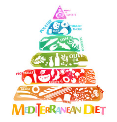 Mediterranean Diet Image