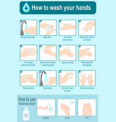 How To Wash Hand And Use Hand Sanitizer