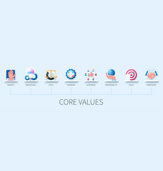 Core Values Banner With Icons Honesty