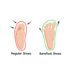 Barefoot Shoes Care Infographic