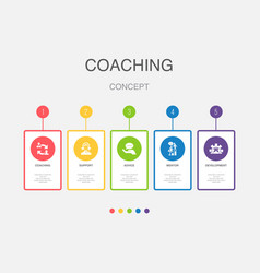 Coaching Support Advice Mentor Development