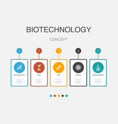 Biotechnology Gmo Dna Science Bioengineering