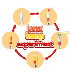 Lava Lamp Science Experiment