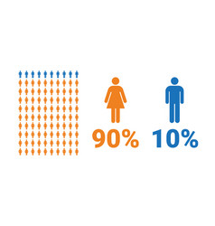 90 Female 10 Male Comparison Infographic