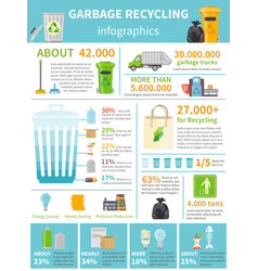 Garbage Recycling Infographic Set