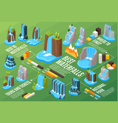 Waterfall Isometric Infographic Set