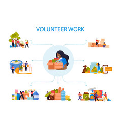 Donation And Volunteer Work Flat Infographic