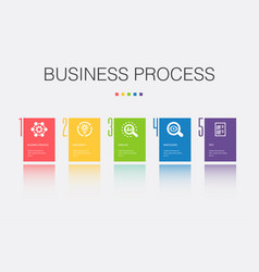 Business Process Implement Analyze Investigate