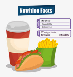 Fast Food With Nutritional Facts