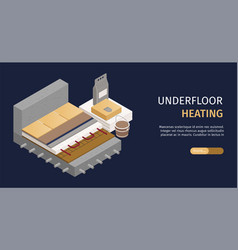 Underfloor Heating System Composition