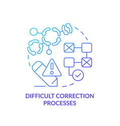 Difficult Correction Processes Blue Gradient