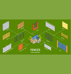 Isometric Wooden Steel And Brick Fences And Gates