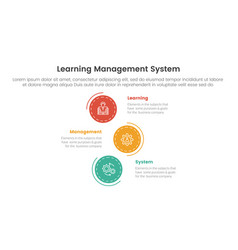 Lms Learning Management System Infographic 3