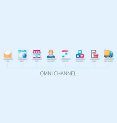 Omni Channel Banner With Icons E-mail Website