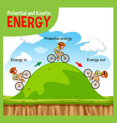 Potential And Kinetic Energy Diagram