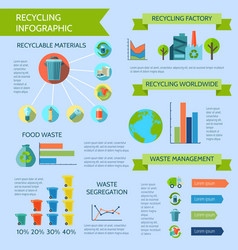 Recycling Infographic Set