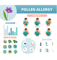 Pollen Allergy Infographics