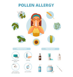 Pollen Allergy Cartoon Poster