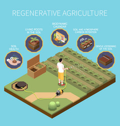 Regenerative Agriculture Isometric