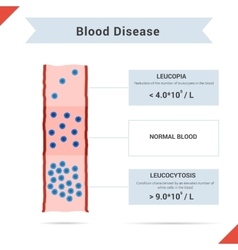 Icon Blood Disease Leucocytosis And Leukopenia