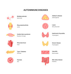 Autoimmune Disorders Diseases