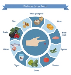 Diabetes foods infographics foods Royalty Free Vector Image