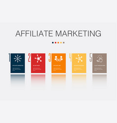 Affiliate Marketing Ad Network Link