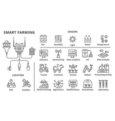 Smart Farming Technologies Agriculture