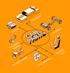 Car Parts Isometric Flowchart