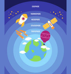 5 Layers Earths Atmosphere Is Troposphere