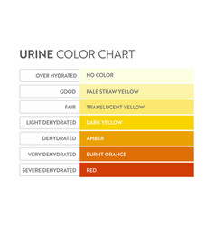 Urine Color Chart