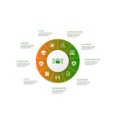 Gdpr Infographic 10 Steps Circle Designdata E