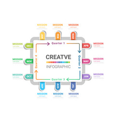 Infographic Quarterly Template For Presentation