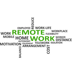 Word Cloud - Remote Work